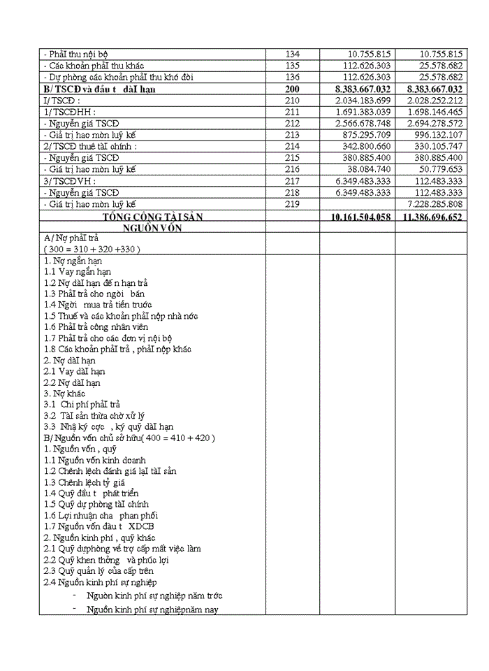 image for page Vốn Lưu Động và một số biện pháp chủ yếu nhằm nâng cao hiệu quả sử dụng Vốn Lưu Động tại Công Ty Cổ Phần Mía Đường Lam Sơn