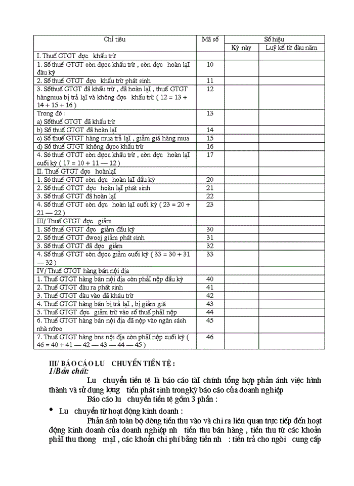 image for page Vốn Lưu Động và một số biện pháp chủ yếu nhằm nâng cao hiệu quả sử dụng Vốn Lưu Động tại Công Ty Cổ Phần Mía Đường Lam Sơn