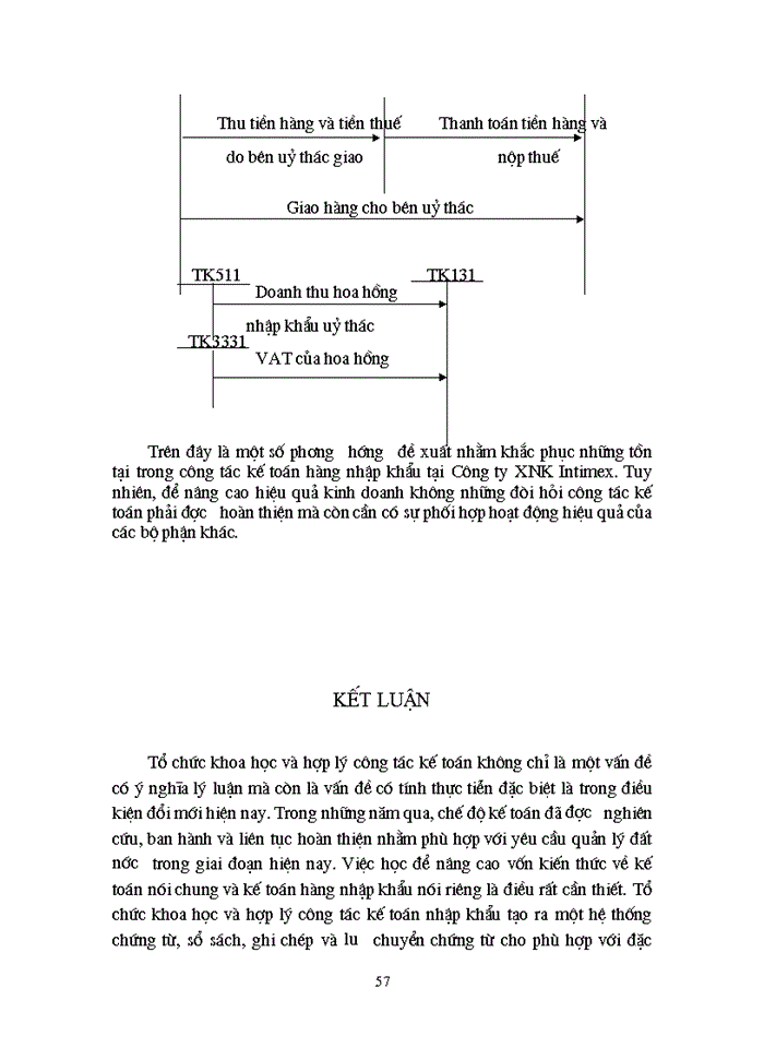 image for page Hoàn thiện kế toán lưu chuyển hàng hoá nhập khẩu với việc nâng cao hiệu quả kinh doanh tại Công ty Xuất nhập khẩu Intimex