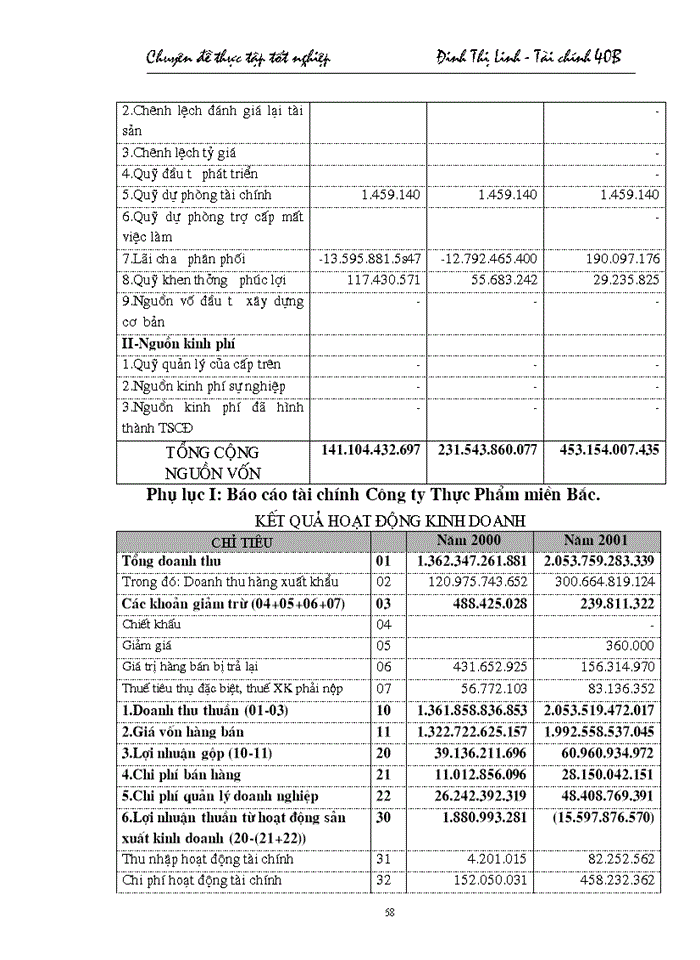 image for page Giải pháp nâng cao chất lượng phân tích tài chính đối với doanh nghiệp vay vốn tại Chi nhánh NHNo &PTNT Nam Hà Nội