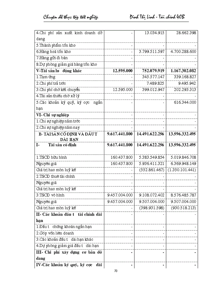 image for page Giải pháp nâng cao chất lượng phân tích tài chính đối với doanh nghiệp vay vốn tại Chi nhánh NHNo &PTNT Nam Hà Nội
