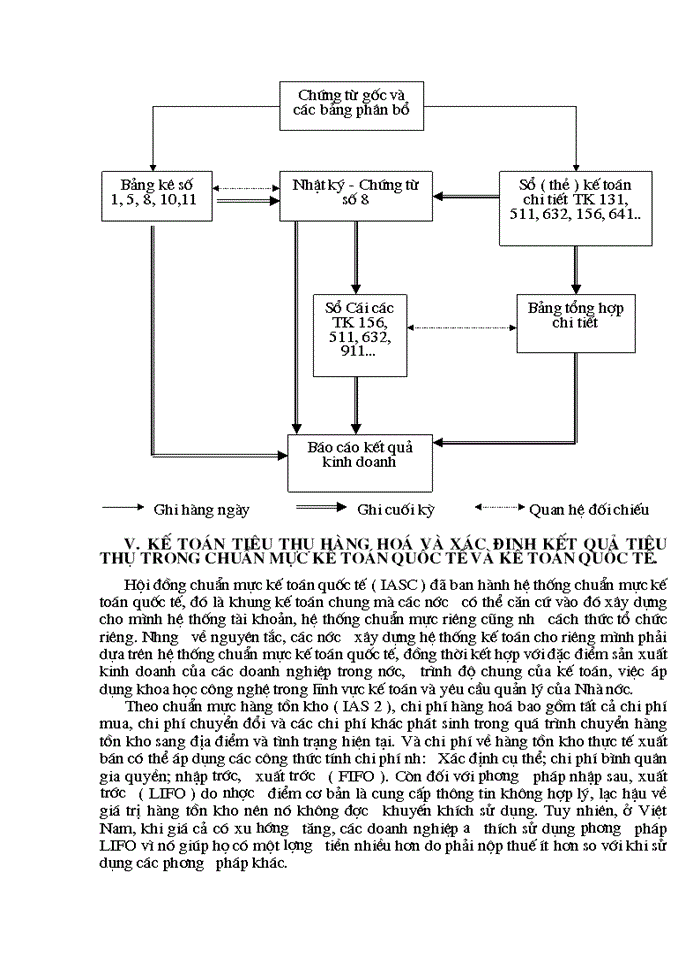 image for page Hoàn thiện kế toán tiêu thụ hàng hoá và xác định kết quả tiêu thụ tại Công ty kinh doanh thép và vật tư  Hà Nội