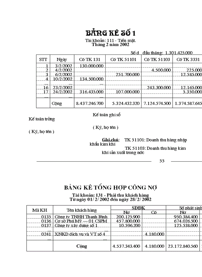 image for page Hoàn thiện kế toán tiêu thụ hàng hoá và xác định kết quả tiêu thụ tại Công ty kinh doanh thép và vật tư  Hà Nội