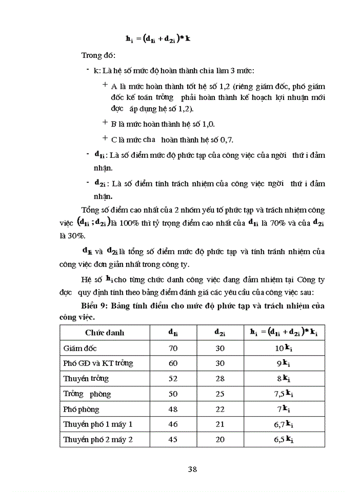 image for page Hoàn thiện công tác tiền lương tại Cụm phà Thái Bình