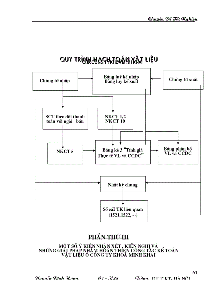 image for page Tổ chức công tác kế toán nguyên vật liệu tại      công ty khoá Minh Khai.