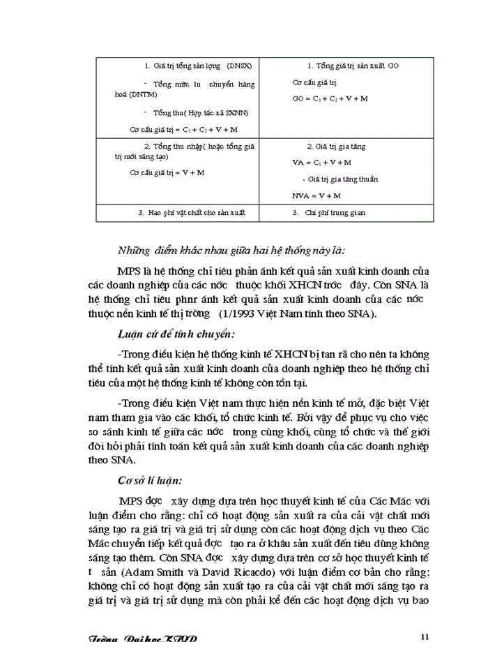 image for page Vận dụng một số phương pháp thống kê để phân tích kết quả sản xuất kinh doanh của doanh nghiệp công nghiệp.