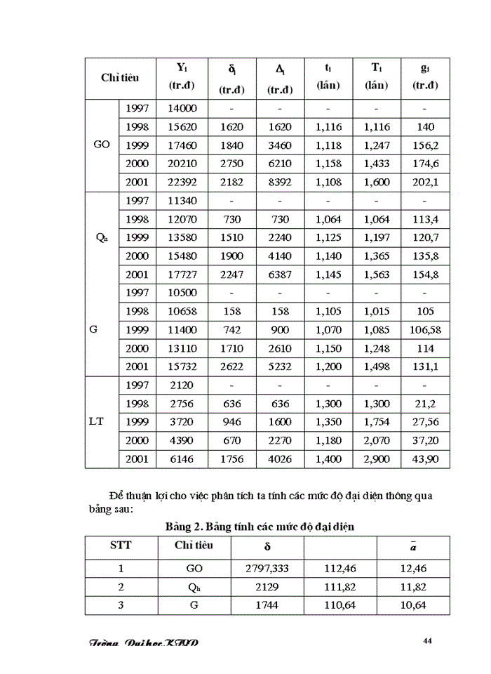 image for page Vận dụng một số phương pháp thống kê để phân tích kết quả sản xuất kinh doanh của doanh nghiệp công nghiệp.