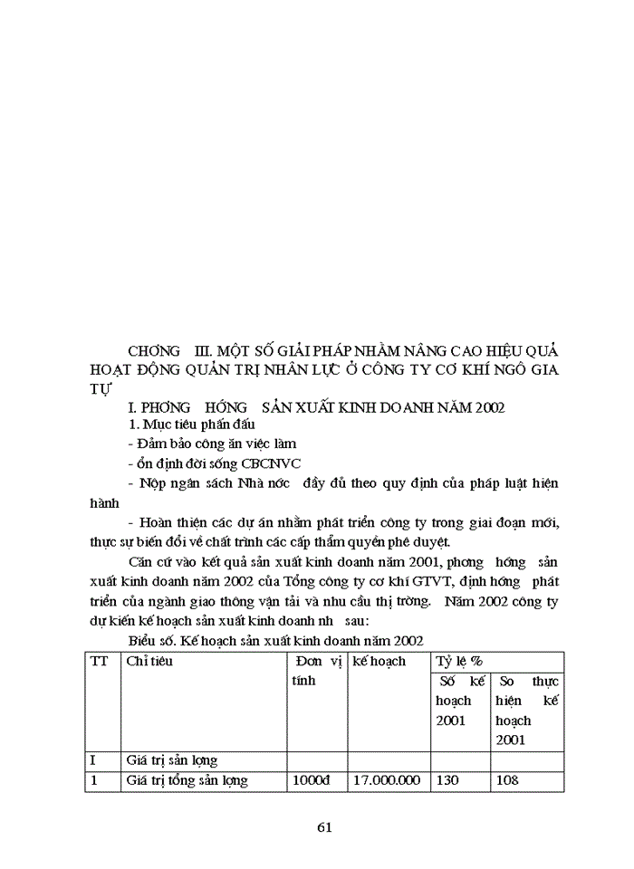 image for page Một số biện pháp nhằm nâng cao hiệu quả công tác quản trị nhân sự ở Công ty Cơ khí Ngô Gia Tự