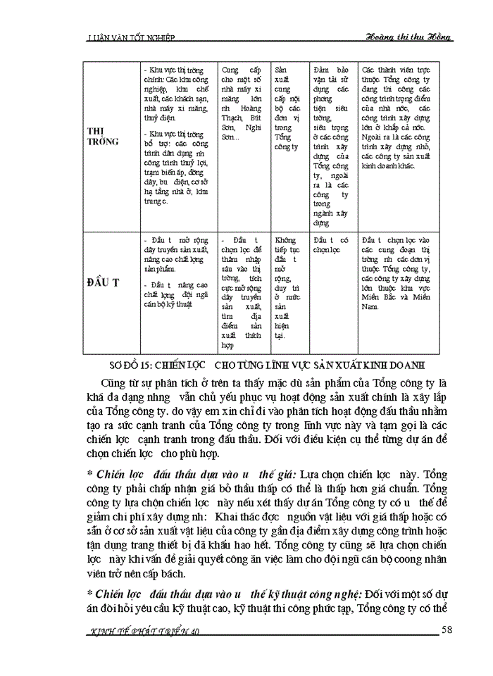 image for page Đánh giá tình hình xây dựng và thực hiện chiến lược kinh doanh của Tổng công ty Sông Đà