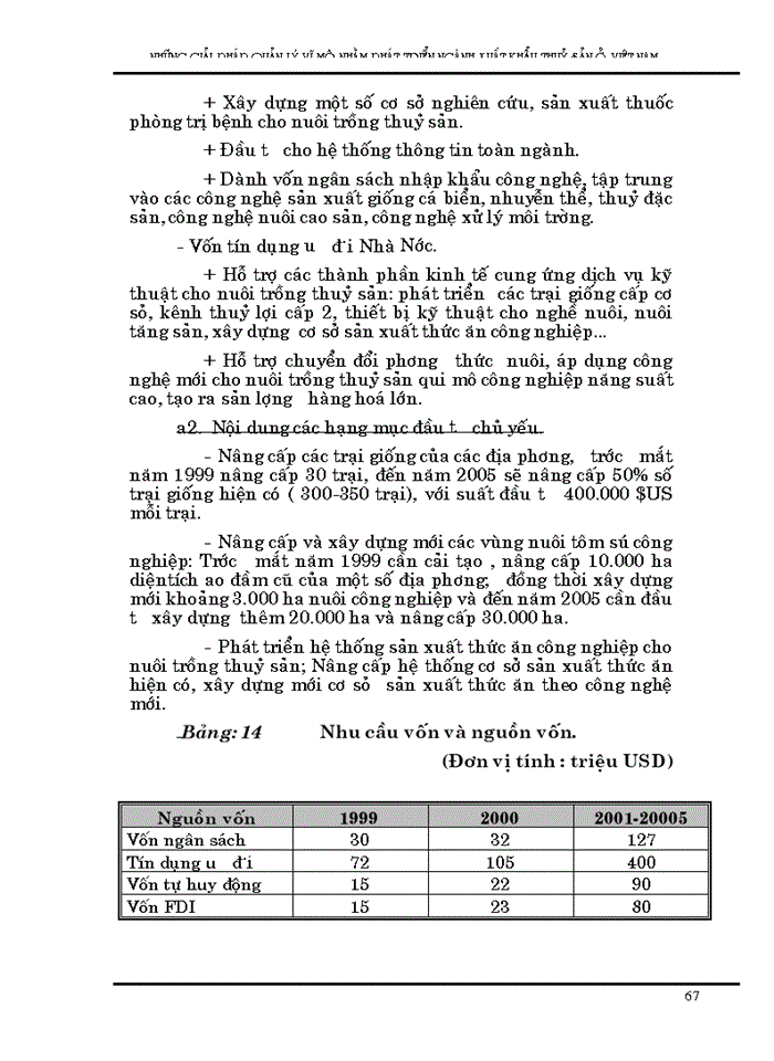image for page Những giải pháp quản lý vĩ mô nhằm phát triển xuất khẩu thuỷ sản Việt nam đến năm 2005