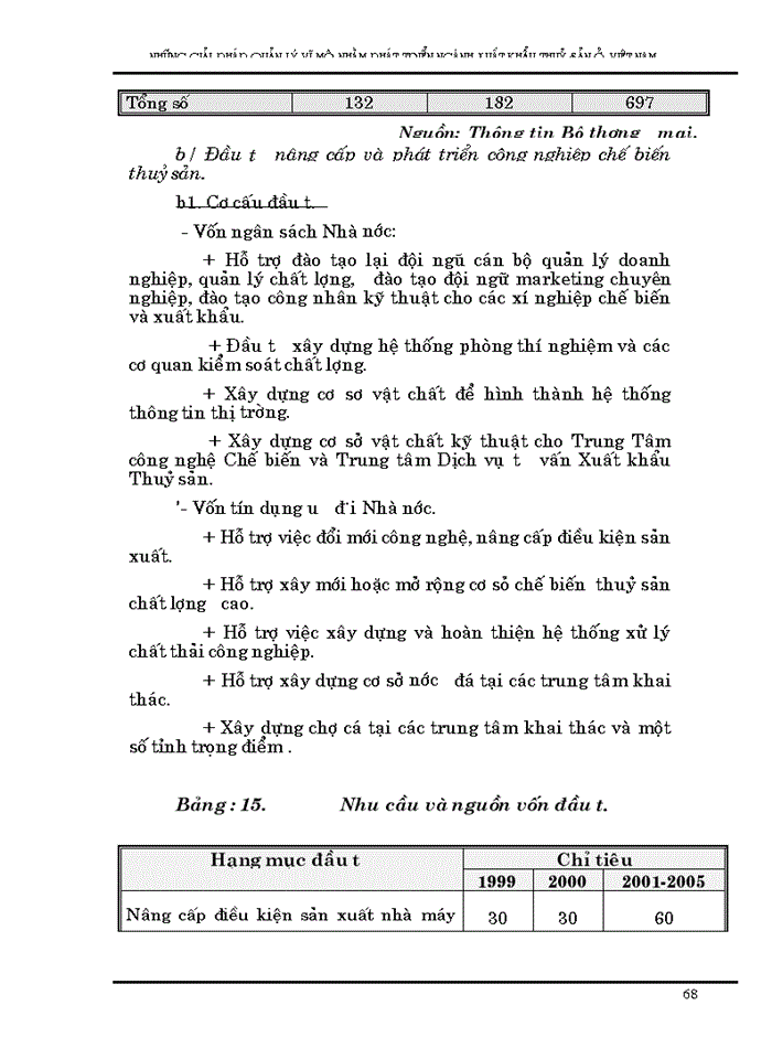 image for page Những giải pháp quản lý vĩ mô nhằm phát triển xuất khẩu thuỷ sản Việt nam đến năm 2005