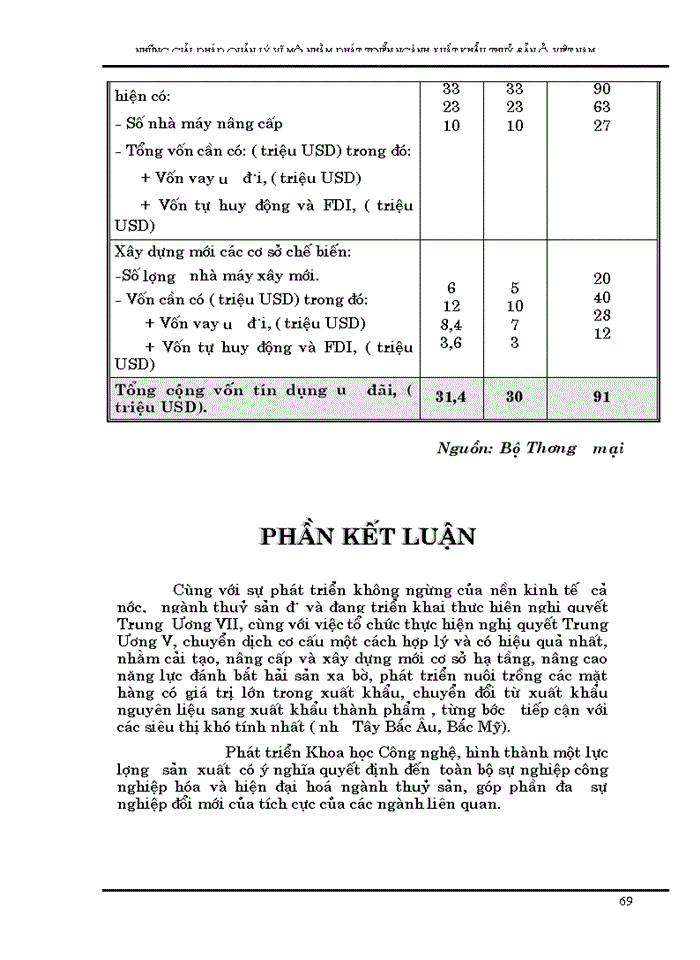 image for page Những giải pháp quản lý vĩ mô nhằm phát triển xuất khẩu thuỷ sản Việt nam đến năm 2005