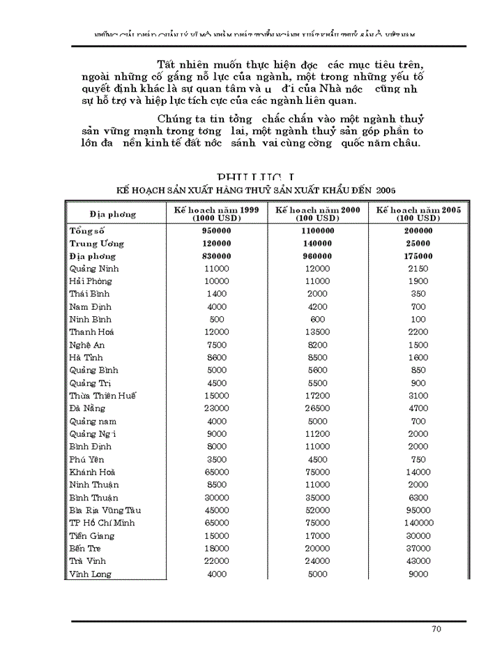 image for page Những giải pháp quản lý vĩ mô nhằm phát triển xuất khẩu thuỷ sản Việt nam đến năm 2005