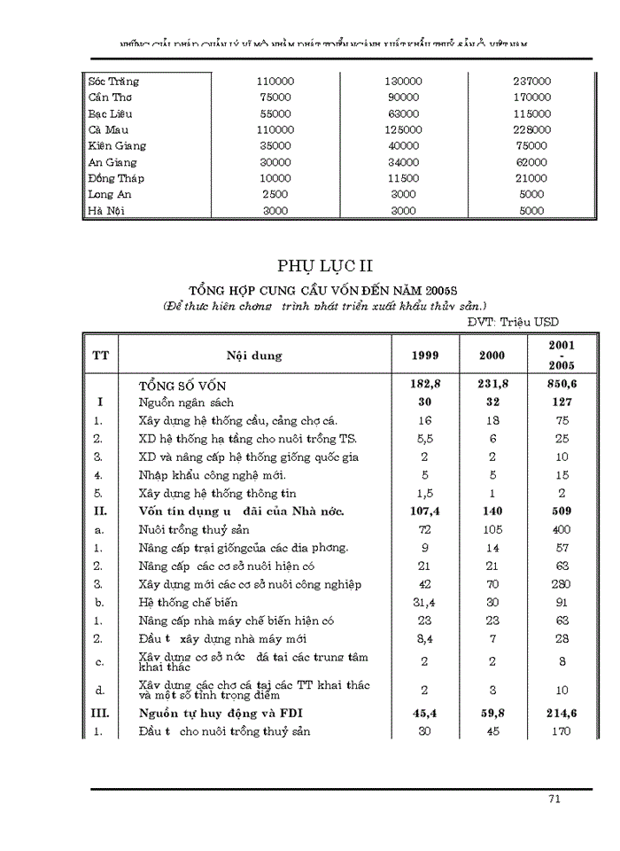 image for page Những giải pháp quản lý vĩ mô nhằm phát triển xuất khẩu thuỷ sản Việt nam đến năm 2005