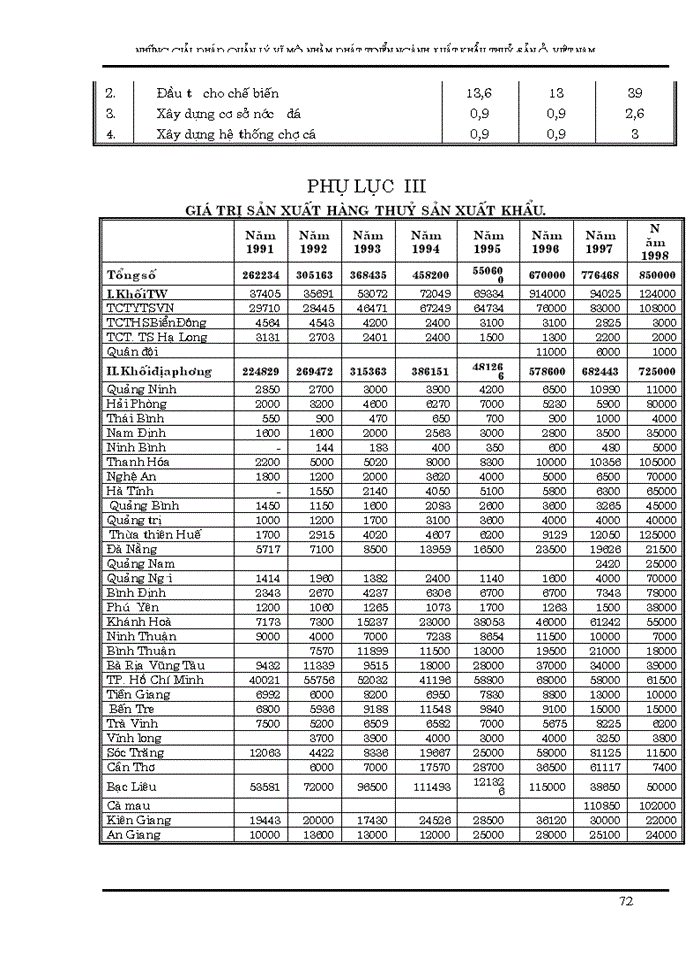 image for page Những giải pháp quản lý vĩ mô nhằm phát triển xuất khẩu thuỷ sản Việt nam đến năm 2005