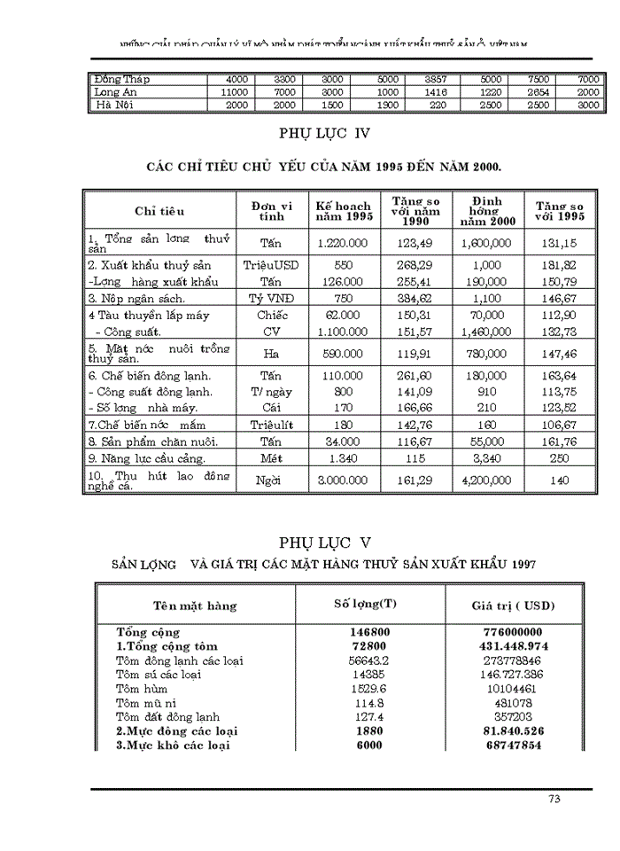 image for page Những giải pháp quản lý vĩ mô nhằm phát triển xuất khẩu thuỷ sản Việt nam đến năm 2005