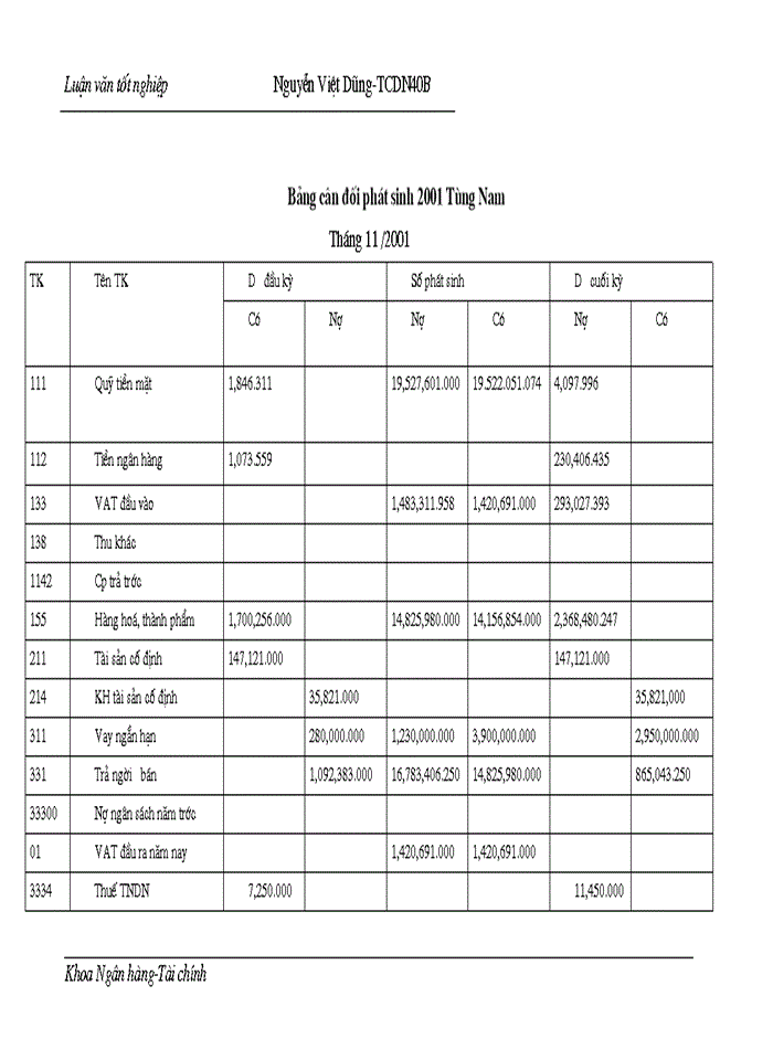 image for page Một số giải pháp nhằm nâng cao hiệu quả bảo đảm tiền vay bằng tài sản cầm cố, thế chấp tại Sở giao dịch I - Ngân hàng công thương Việt Nam.
