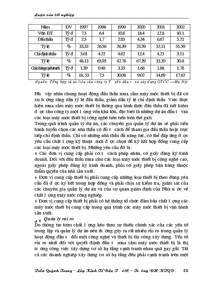 image for page Thực trạng phân tích tài chính dự án đầu tư đổi mới công nghệ và thiết bị xây dựng.