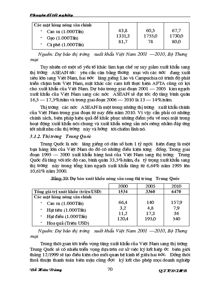 image for page Một số giải pháp nhằm thúc đẩy xuất khẩu các mặt hàng nông sản chủ lực của Việt Nam