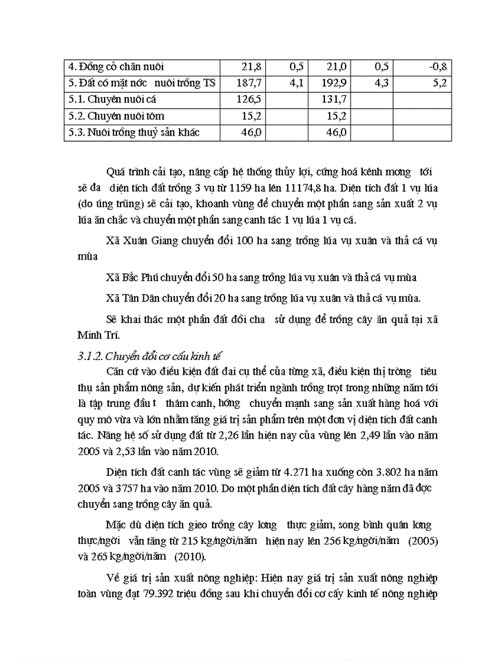 image for page Thực trạng và những giải pháp chủ yếu nhằm xoá đói giảm nghèo ở một số xã đặc biệt khó khăn huyện Sóc Sơn Thành phố Hà nội