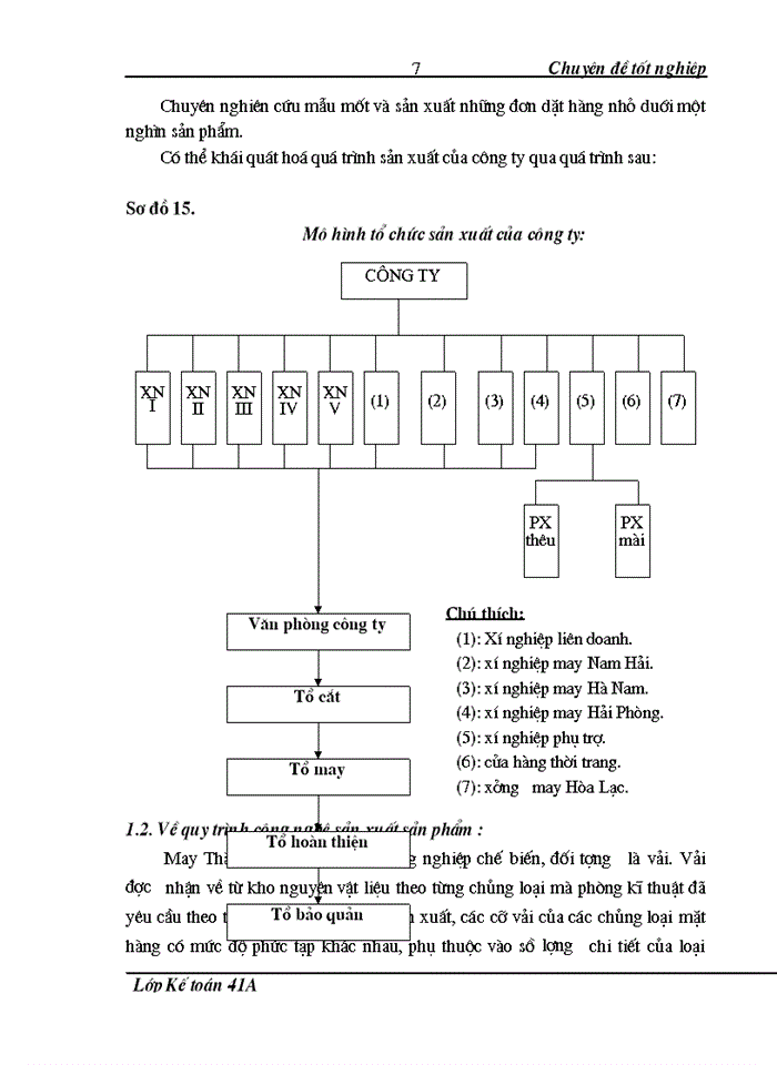 image for page “Hoàn thiện công tác kế toán nguyên vật liệu ở Công ty may Thăng Long