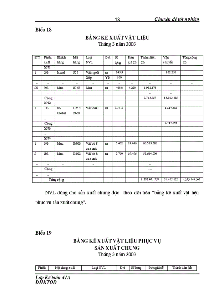 image for page “Hoàn thiện công tác kế toán nguyên vật liệu ở Công ty may Thăng Long