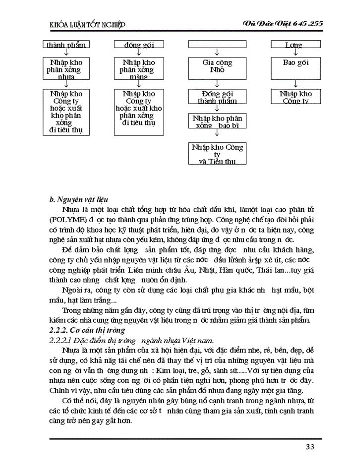 image for page Một số giải pháp nhằm tăng cường hoạt động tiêu thụ sản phẩm tại Công ty nhựa cao cấp Hàng không