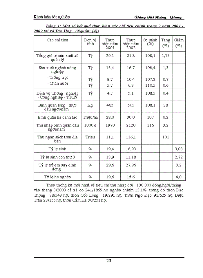 image for page Công tác xoá đói giảm nghèo và các vấn đề môi trường liên quan tại xã Tân Hưng, huyện Sóc Sơn, Thành phố Hà Nội