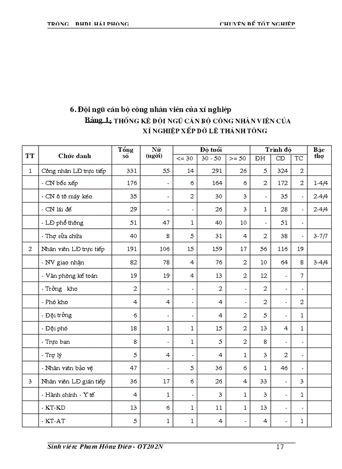 image for page Phương hướng và biện pháp nâng cao hiệu quả hoạt động sản xuất - kinh doanh tại xí nghiệp Lê Thánh Tông