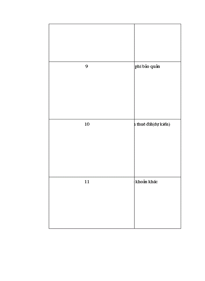 image for page Đánh giá tính khả thi và triển vọng của dự án