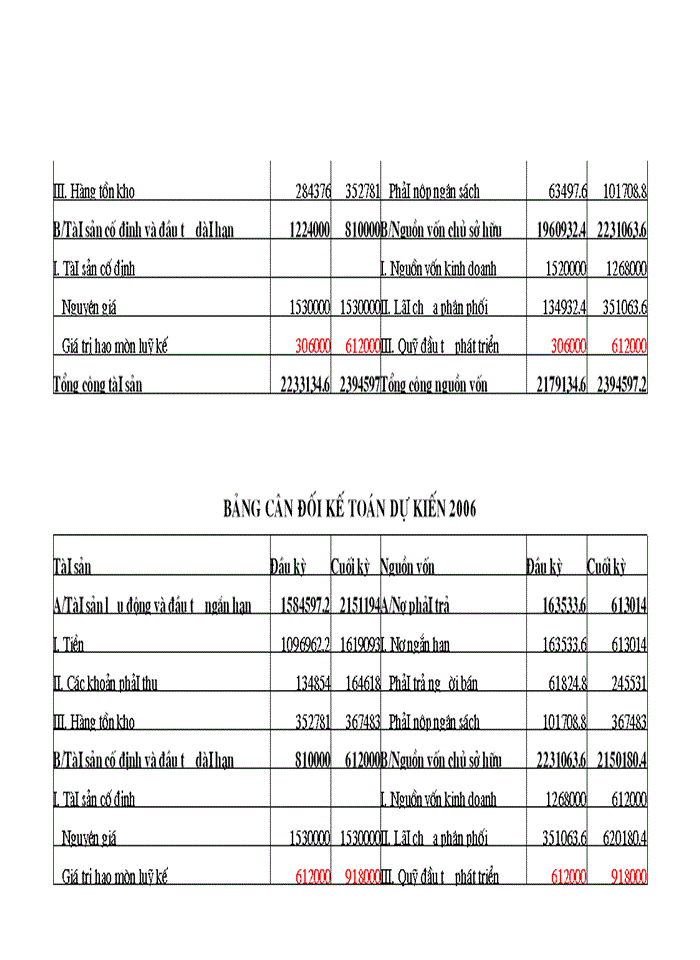 image for page Đánh giá tính khả thi và triển vọng của dự án