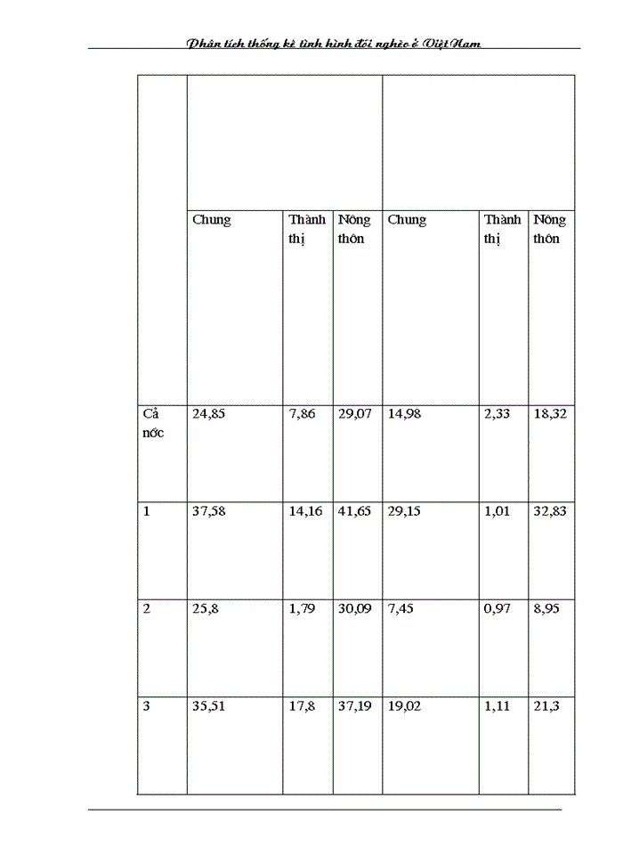 image for page Những xu hướng và loại hình của công cuộc giảm nghèo đói