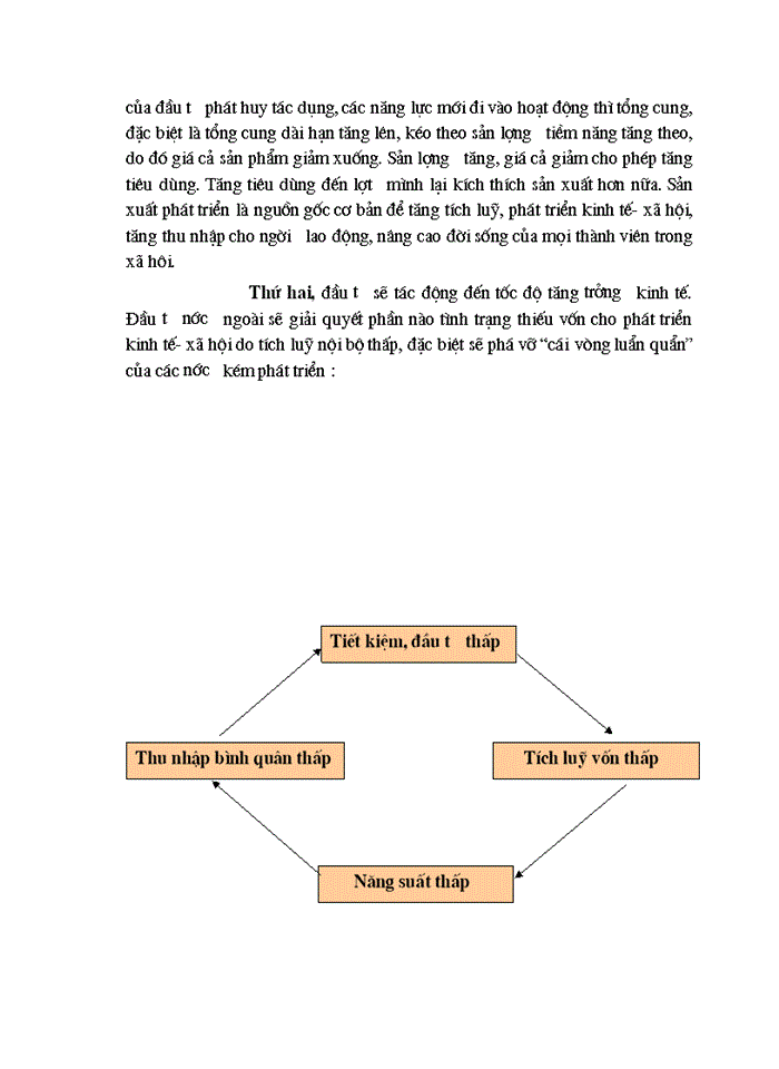image for page Phân tích và đánh giá tình hình  đầu tư trực tiếp của các nước ASEAN vào Việt Nam giai đoạn 1988 - 2001
