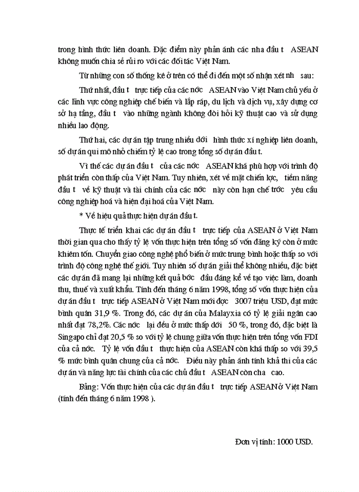 image for page Phân tích và đánh giá tình hình  đầu tư trực tiếp của các nước ASEAN vào Việt Nam giai đoạn 1988 - 2001