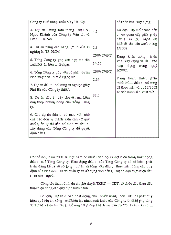 image for page Đầu tư nâng cao năng lực xuất khẩu của Tổng Công ty Máy và Phụ tùng. Thực trạng và một số giải pháp
