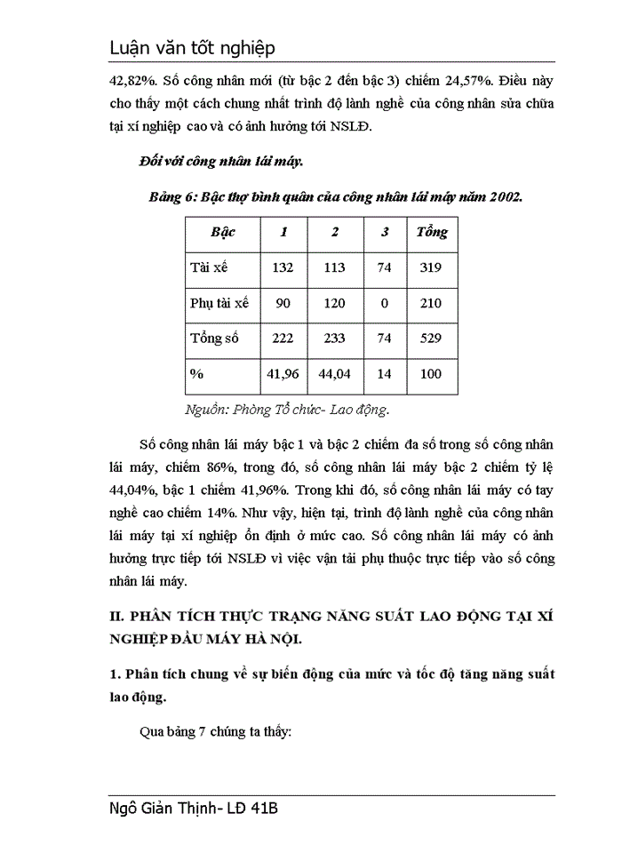 image for page Một số biện pháp góp phần nâng cao năng suất lao động tại Xí nghiệp đầu máy Hà Nội
