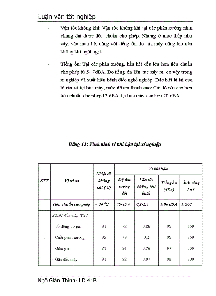 image for page Một số biện pháp góp phần nâng cao năng suất lao động tại Xí nghiệp đầu máy Hà Nội