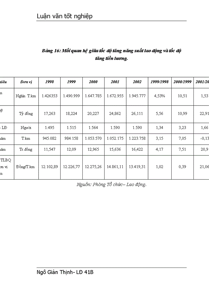 image for page Một số biện pháp góp phần nâng cao năng suất lao động tại Xí nghiệp đầu máy Hà Nội