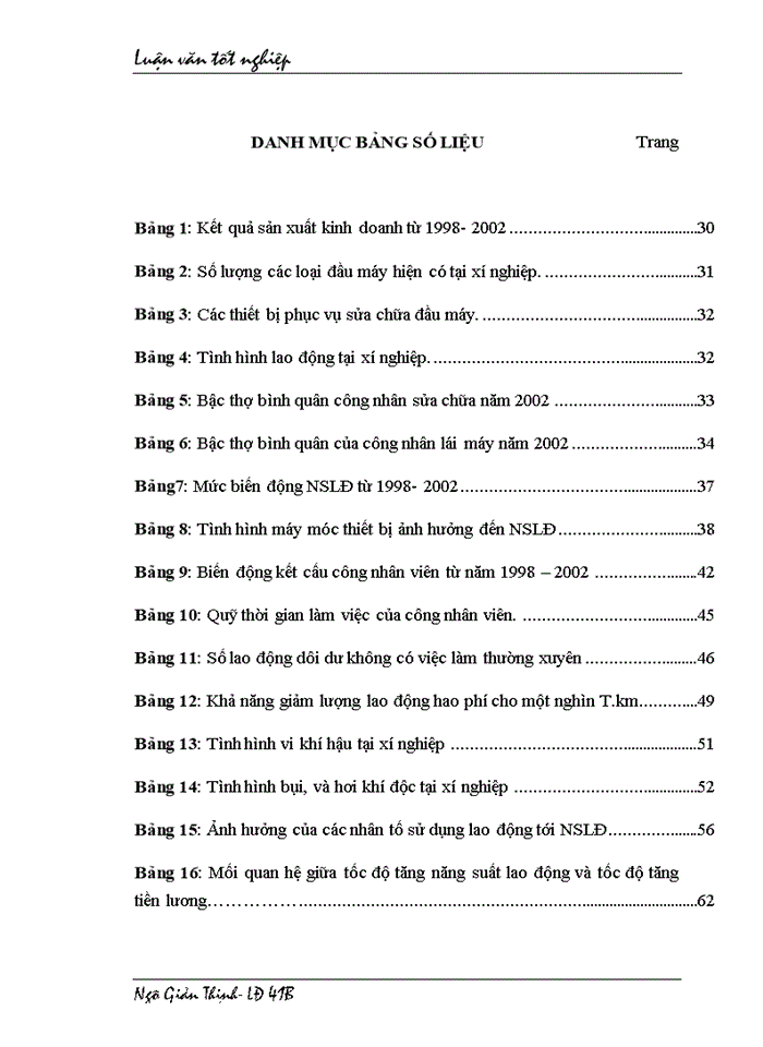 image for page Một số biện pháp góp phần nâng cao năng suất lao động tại Xí nghiệp đầu máy Hà Nội