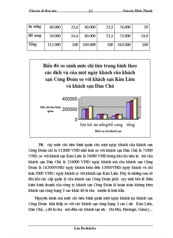 image for page Xác định thị trường mục tiêu và một số kiến nghị đối với hoạt động thu hút khách của khách sạn Công Đoàn