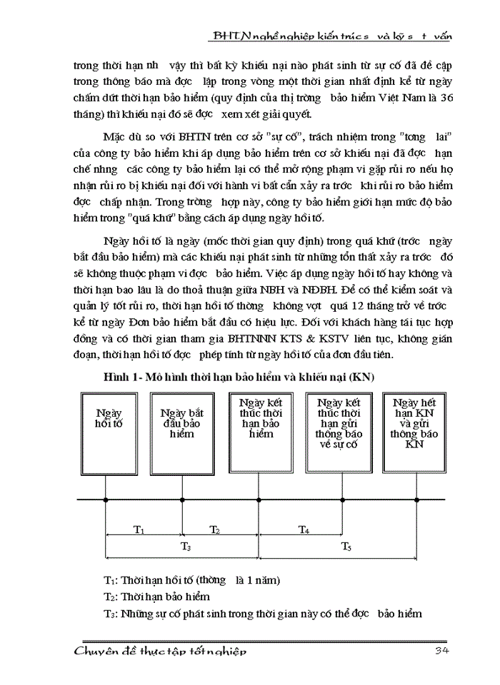 image for page Bảo hiểm trách nhiệm nghề nghiệp cho kiến trúc sư và kỹ sư tư vấn tại Công ty Bảo hiểm Hà Nội - Thực trạng và giải pháp.
