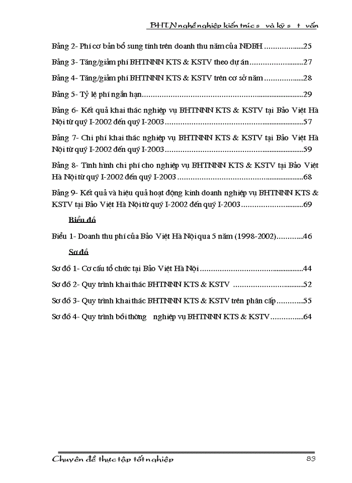 image for page Bảo hiểm trách nhiệm nghề nghiệp cho kiến trúc sư và kỹ sư tư vấn tại Công ty Bảo hiểm Hà Nội - Thực trạng và giải pháp.