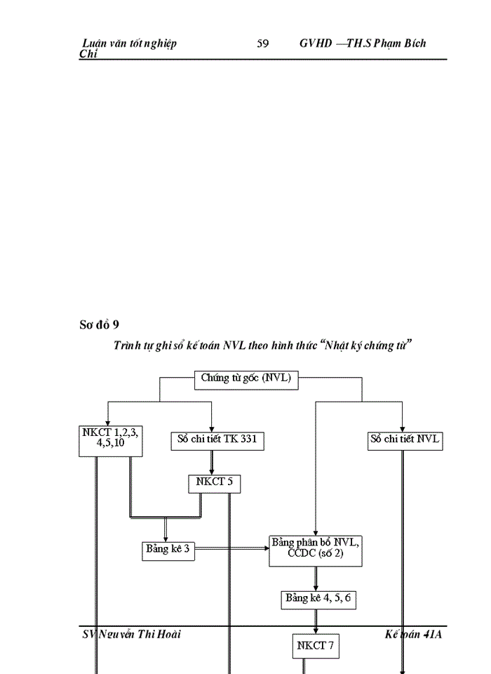 image for page Hoàn thiện công tác kế toán nguyên vật liệu tại Công ty may Thăng Long