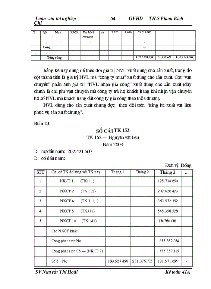 image for page Hoàn thiện công tác kế toán nguyên vật liệu tại Công ty may Thăng Long