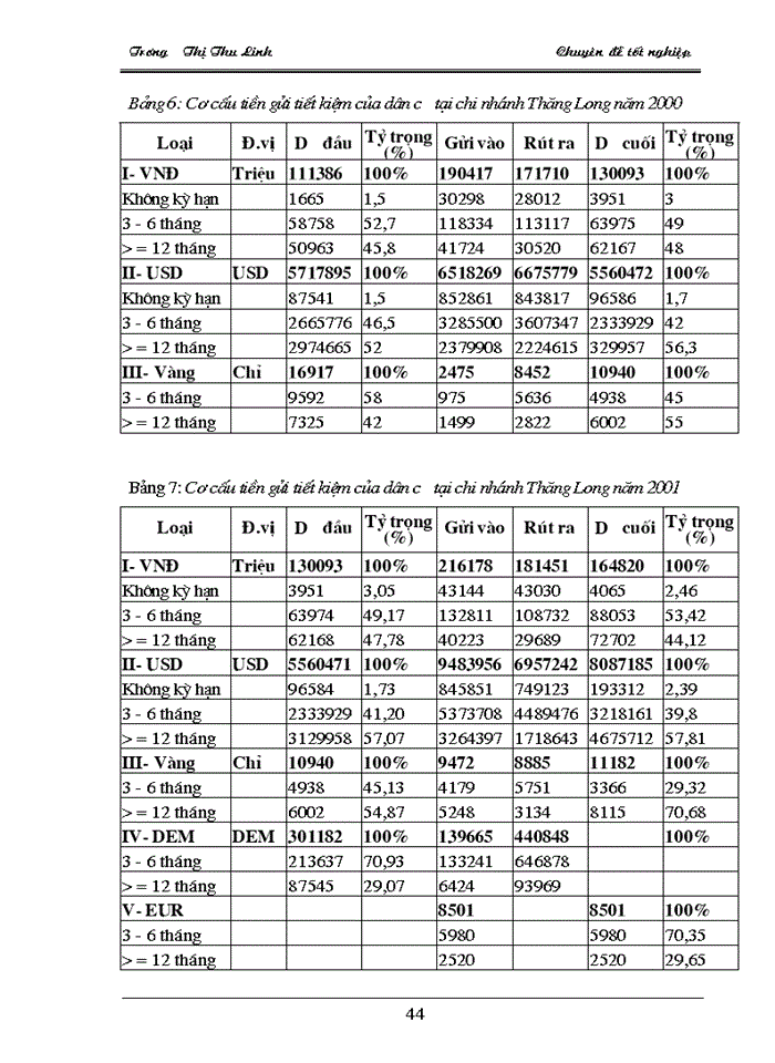 image for page Giải pháp và kiến nghị nhằm mở rộng huy động tiền gửi kỳ hạn tại techcombank thăng long