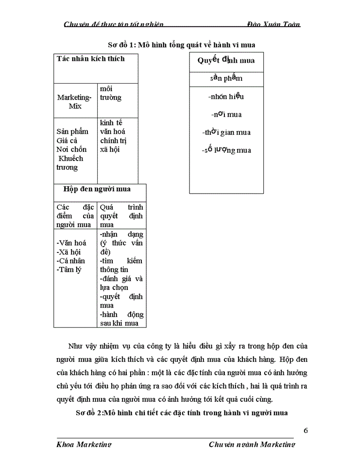 image for page Đặc điểm tâm lý khách du lịch Trung Quốc và các biện pháp Marketing-Mix nhằm tăng khả năng thu hút khách du lịch Trung Quốc tại công ty du lịch lữ hành Victortour