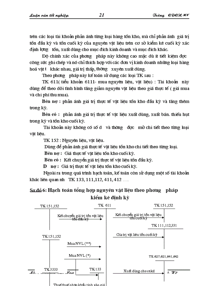 image for page Công tác kế toán nguyên vật liệu tại xí nghiệp xây dựng công trình II