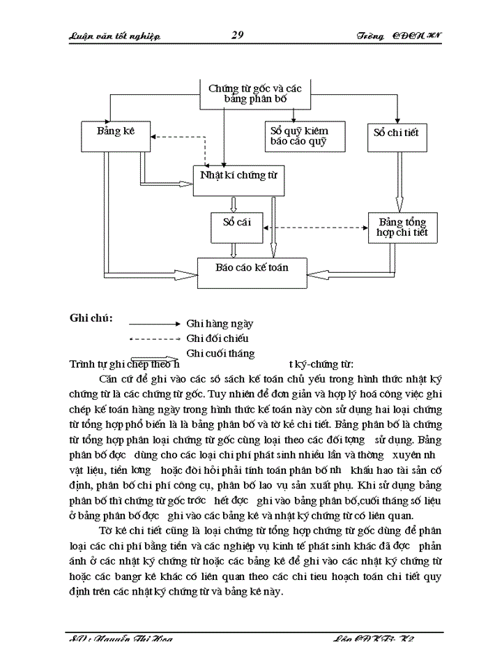 image for page Công tác kế toán nguyên vật liệu tại xí nghiệp xây dựng công trình II