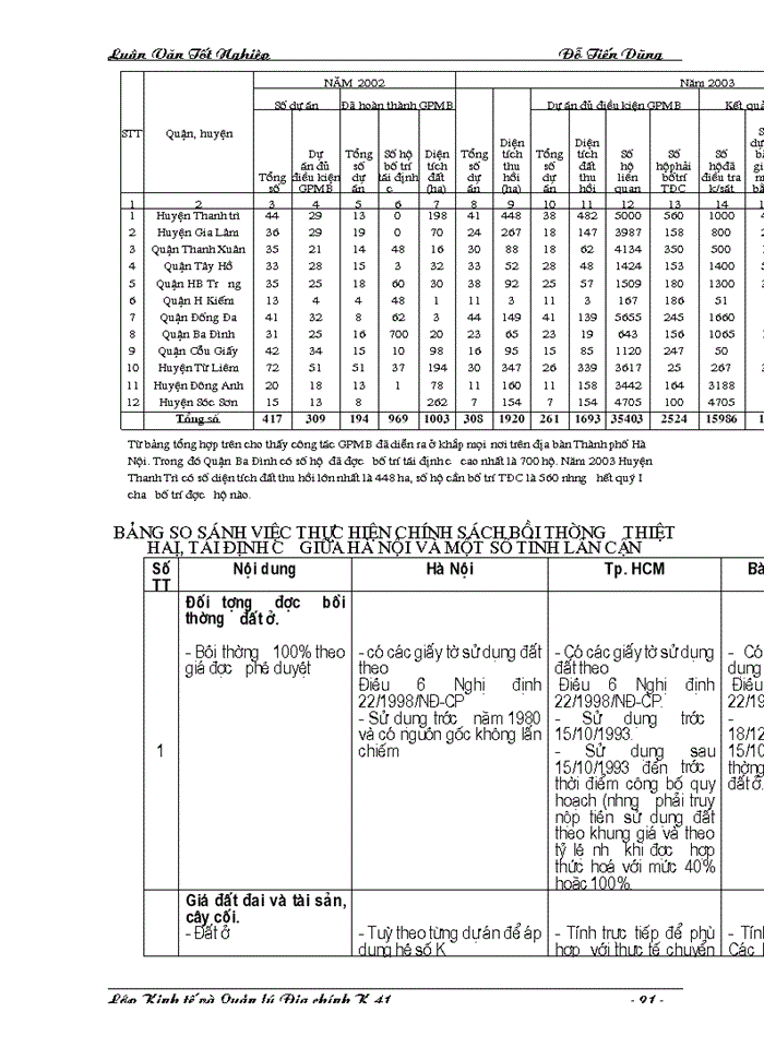 image for page Hoàn thiện chính sách và phương thức đền bù thiệt hại khi Nhà nước thu hồi đất trên địa bàn Thành phố Hà Nội.