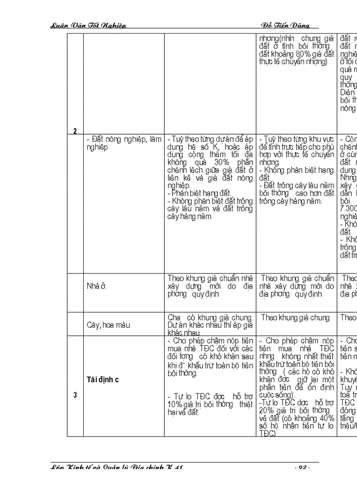 image for page Hoàn thiện chính sách và phương thức đền bù thiệt hại khi Nhà nước thu hồi đất trên địa bàn Thành phố Hà Nội.